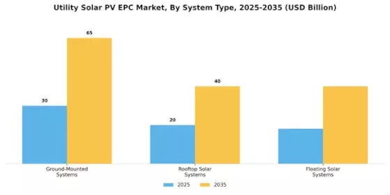 Utility Solar PV EPC Market Segment Image 1