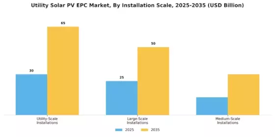 Utility Solar PV EPC Market Segment Image 2