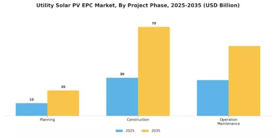 Utility Solar PV EPC Market Segment Image 3