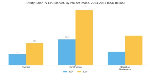 Utility Solar PV EPC Market Segment Image 3