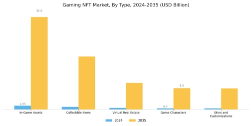 Gaming Nft Market
 Segment Image 0