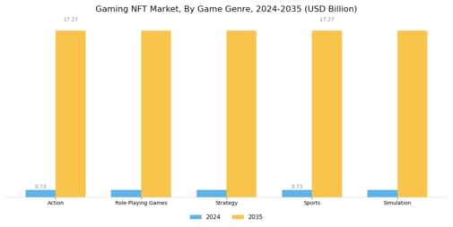 Gaming Nft Market
 Segment Image 1