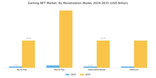 Gaming Nft Market
 Segment Image 2