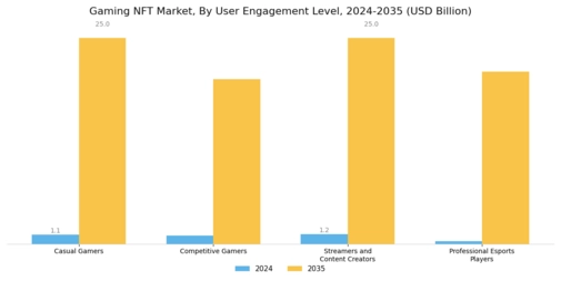 Gaming Nft Market
 Segment Image 4