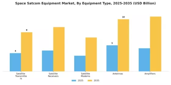 Space Satcom Equipment Market  Segment Image 0