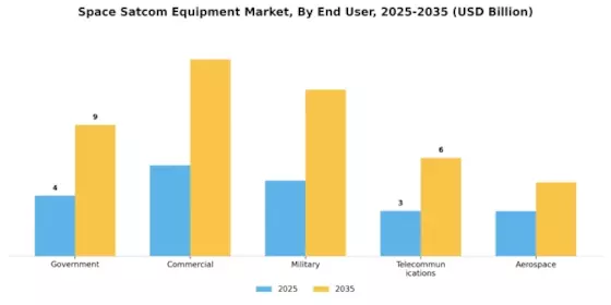 Space Satcom Equipment Market  Segment Image 1