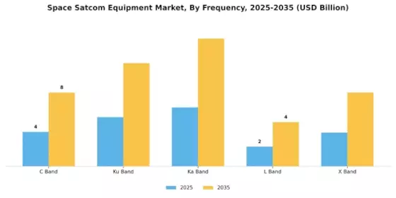Space Satcom Equipment Market  Segment Image 2
