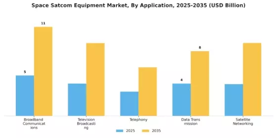 Space Satcom Equipment Market  Segment Image 3