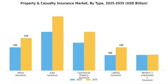 Property Casualty Insurance Market Segment Image 0