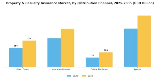 Property Casualty Insurance Market Segment Image 2