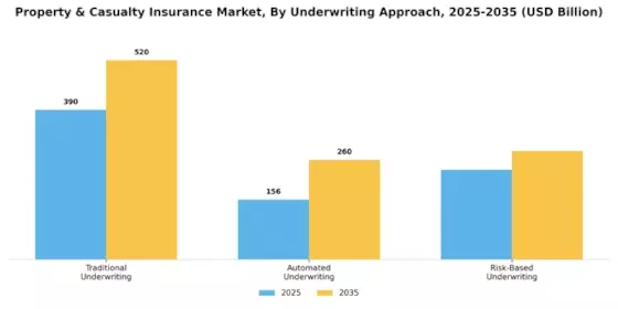 Property Casualty Insurance Market Segment Image 4