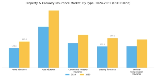 Property Casualty Insurance Market Segment Image 0