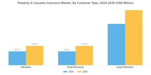 Property Casualty Insurance Market Segment Image 1