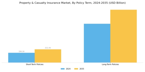 Property Casualty Insurance Market Segment Image 3
