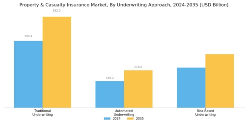 Property Casualty Insurance Market Segment Image 4
