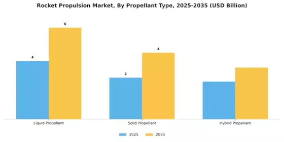 Rocket Propulsion Market Segment Image 1
