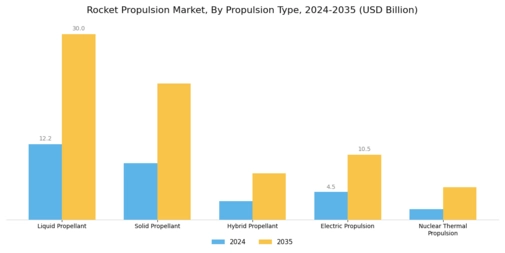 Rocket Propulsion Market Segment Image 1