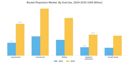 Rocket Propulsion Market Segment Image 2