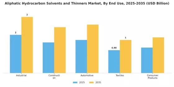 Aliphatic Hydrocarbon Solvents Thinners Market Segment Image 1
