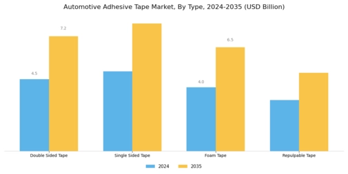 Automotive Adhesive Tape Market Segment Image 1