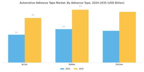 Automotive Adhesive Tape Market Segment Image 3