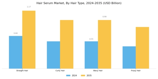 Hair Serum Market  Segment Image 1