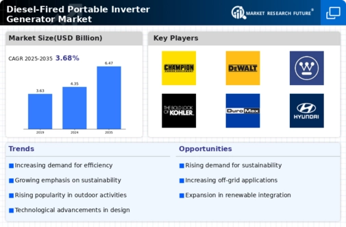 Diesel Fired Portable Inverter Generator Market Infographic