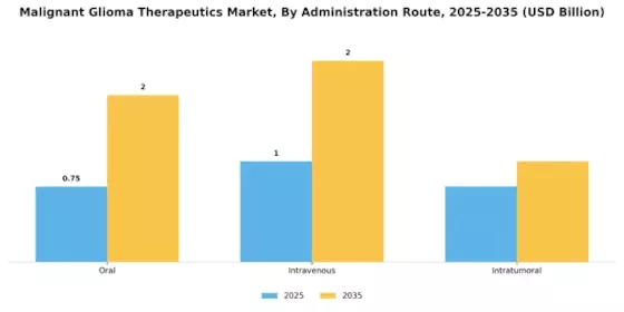 Malignant Glioma Therapeutic Market Segment Image 2