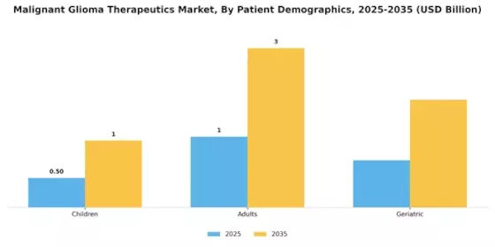 Malignant Glioma Therapeutic Market Segment Image 3
