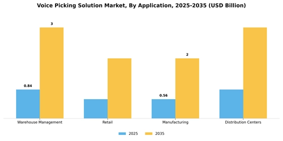 Voice Picking Solution Market  Segment Image 0