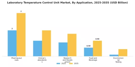 Laboratory Temperature Control Unit Market Segment Image 0