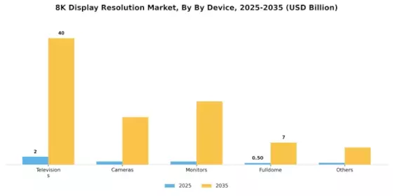 8K Display Resolution Market Segment Image 0