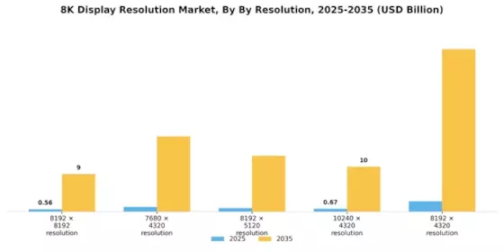 8K Display Resolution Market Segment Image 1