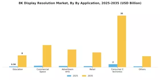 8K Display Resolution Market Segment Image 2