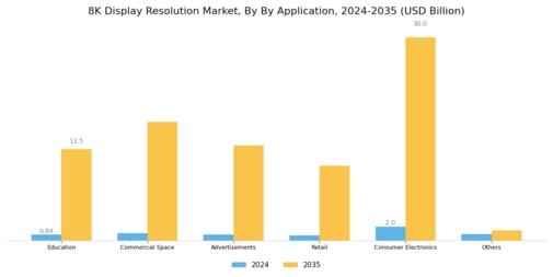 8K Display Resolution Market Segment Image 2
