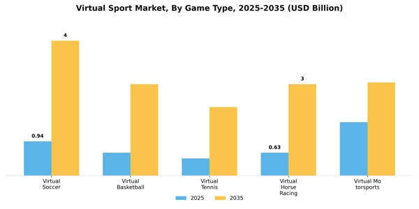 Virtual Sport Market Segment Image 0