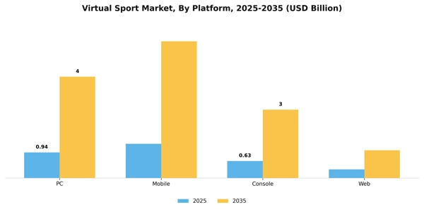 Virtual Sport Market Segment Image 2