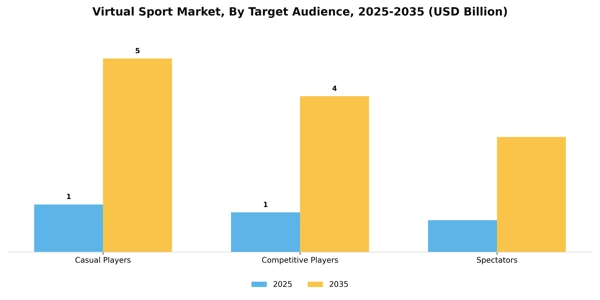 Virtual Sport Market Segment Image 3