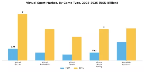 Virtual Sport Market Segment Image 0