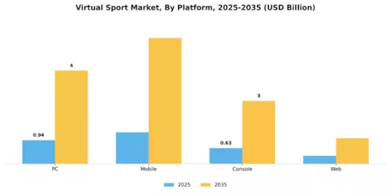 Virtual Sport Market Segment Image 1