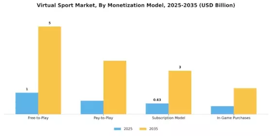 Virtual Sport Market Segment Image 2