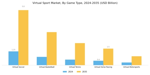 Virtual Sport Market Segment Image 0