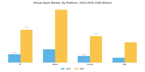 Virtual Sport Market Segment Image 1