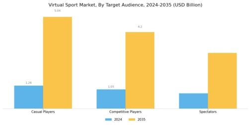 Virtual Sport Market Segment Image 3