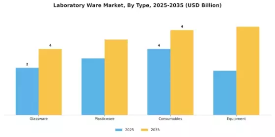 Laboratory Ware Market Segment Image 0