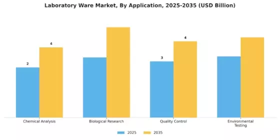 Laboratory Ware Market Segment Image 1