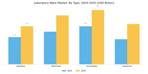 Laboratory Ware Market Segment Image 0