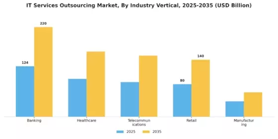 It Services Outsourcing Market Segment Image 1