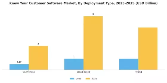 Know Your Customer Software Market Segment Image 0