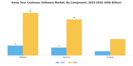 Know Your Customer Software Market Segment Image 1